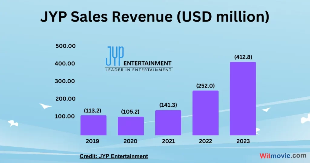 K pop, Kpop, K-pop, Korean pop, JYP, TWICE, STRAY KIDS, WONDER GIRLS, J. Y. PARK, K pop boys band, Hallyu, K pop idol