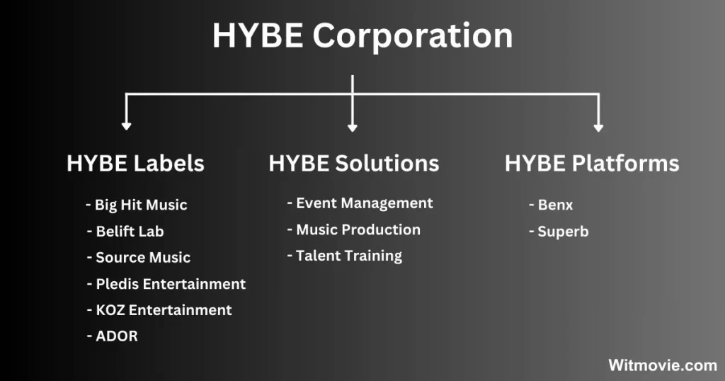 big hit entertainment, hybe corporation, bts, seventeen