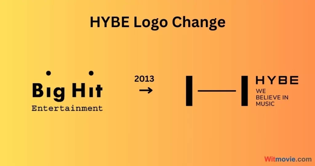 Big Hit Entertainment, HYBE Corporation, HYBE Labels, 